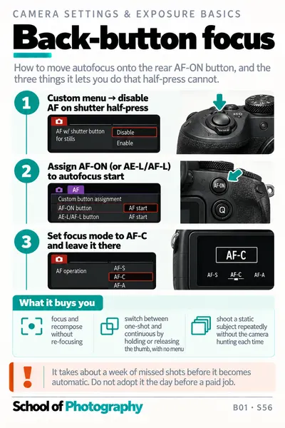 Back-button focus cheat sheet