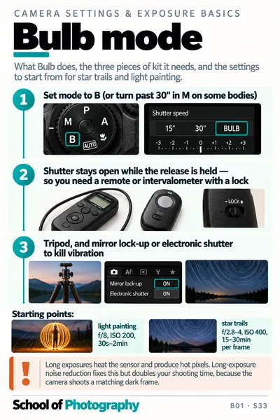 Bulb mode cheat sheet