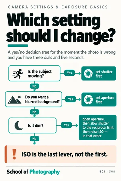 Which setting should I change? cheat sheet