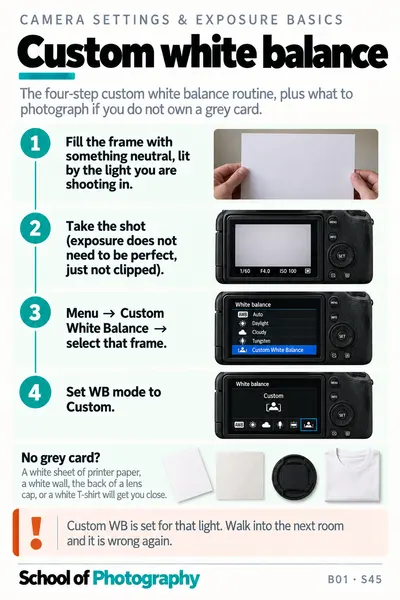 Custom white balance cheat sheet