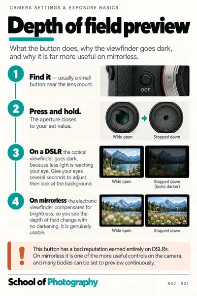 Depth of field preview cheat sheet