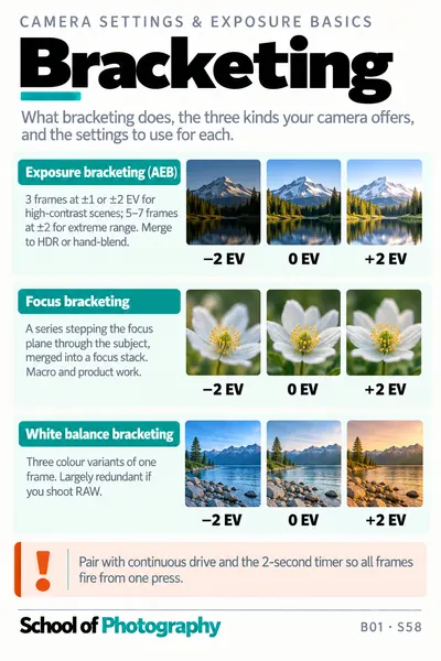 Bracketing cheat sheet