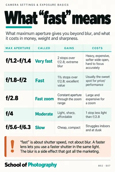 What “fast” means cheat sheet
