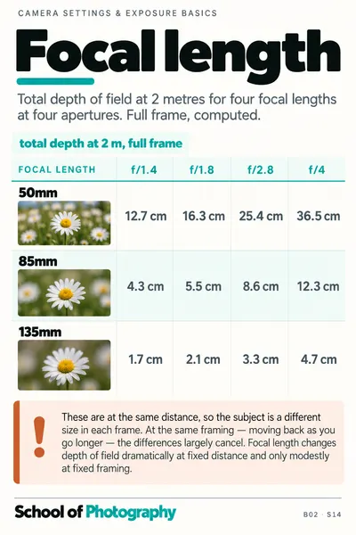 Focal length cheat sheet