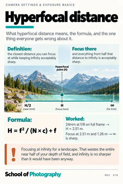 Hyperfocal distance cheat sheet