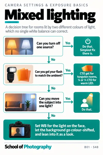 Mixed lighting cheat sheet