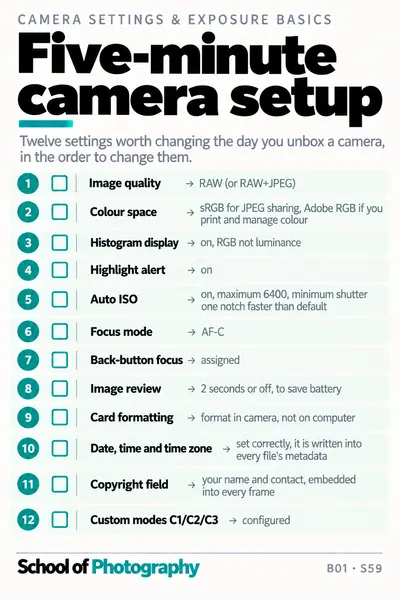 Five-minute camera setup cheat sheet