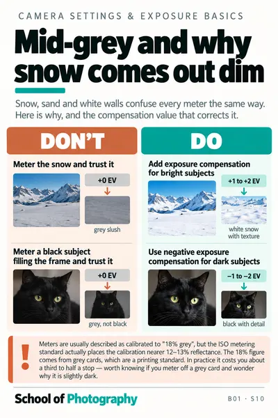 Mid-grey, and why snow comes out dim cheat sheet