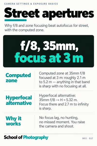 Street apertures cheat sheet