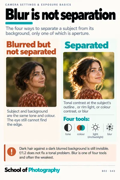 Blur is not separation cheat sheet