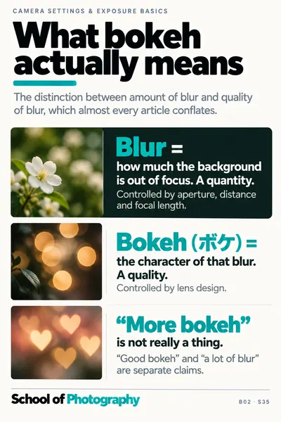 What bokeh actually means cheat sheet