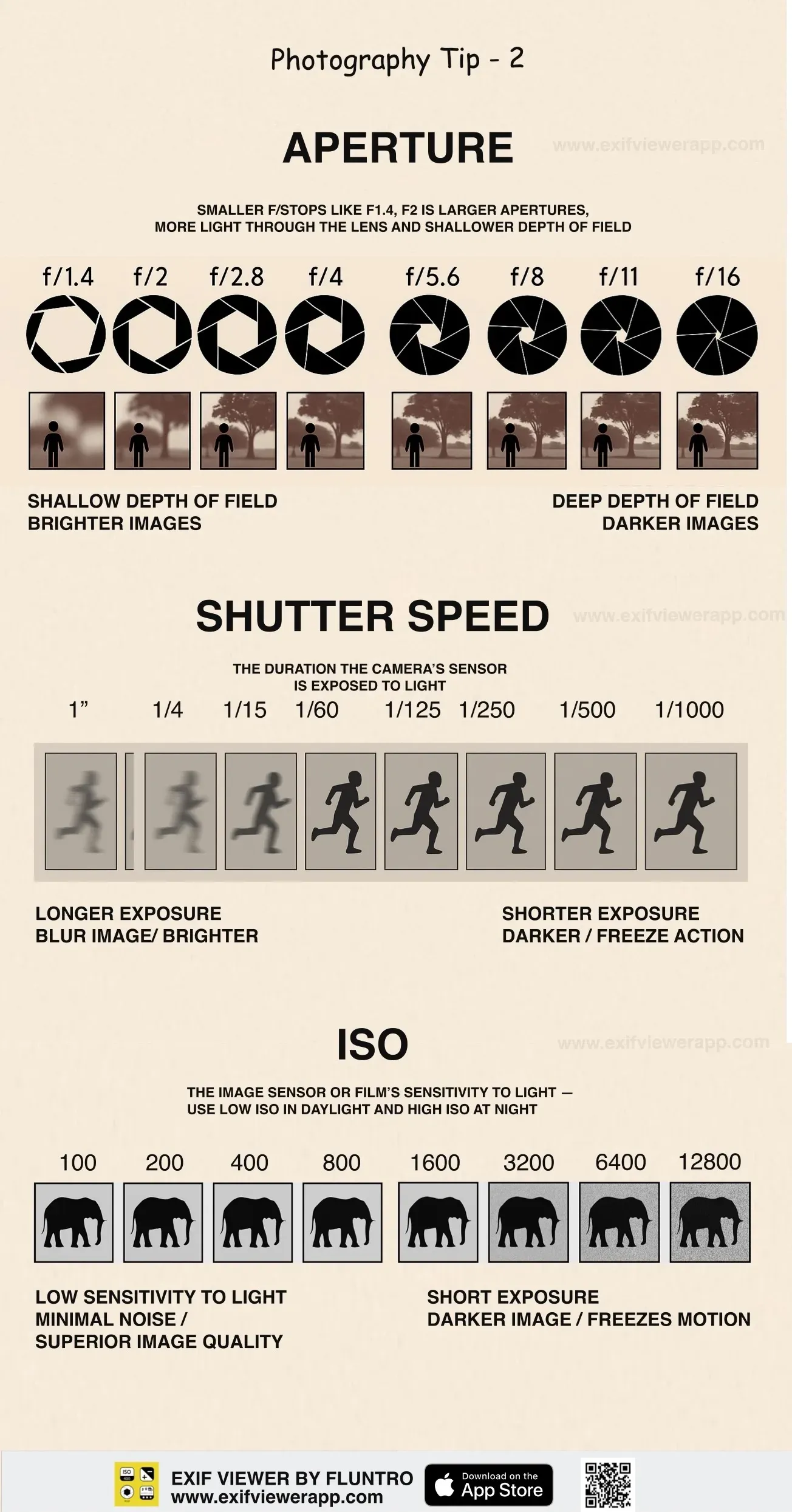 aperture shutter speed iso cheat sheet depth blur noise chart