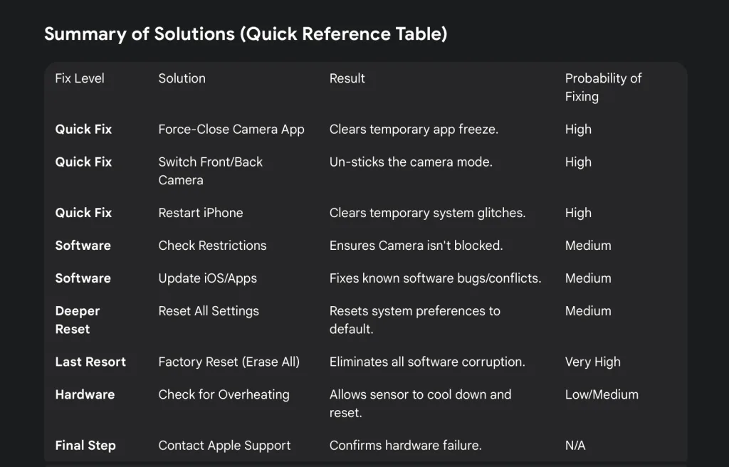 Camera not working Black screen Quick Fixes